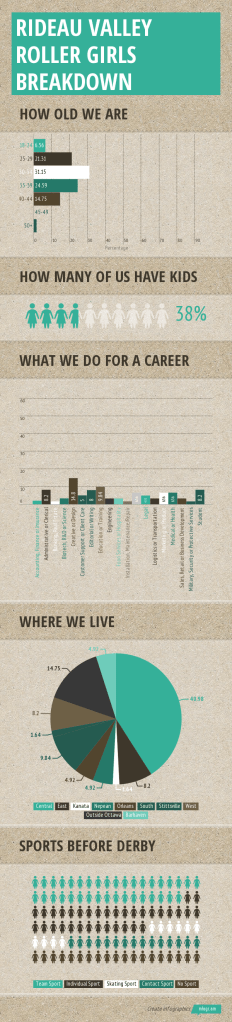 Rideau Valley Roller Girls b